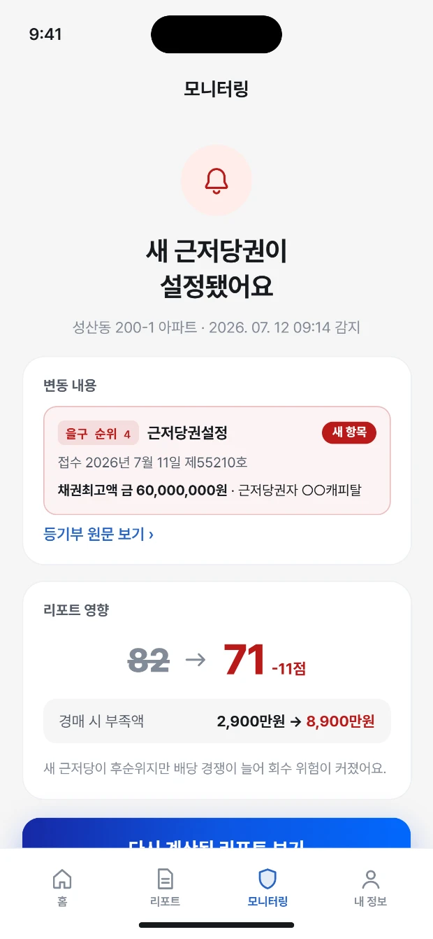 등기 변동 알림 화면. 새 근저당권 설정 등 변동 내역과 조치 안내가 표시됩니다. 샘플 데이터.
