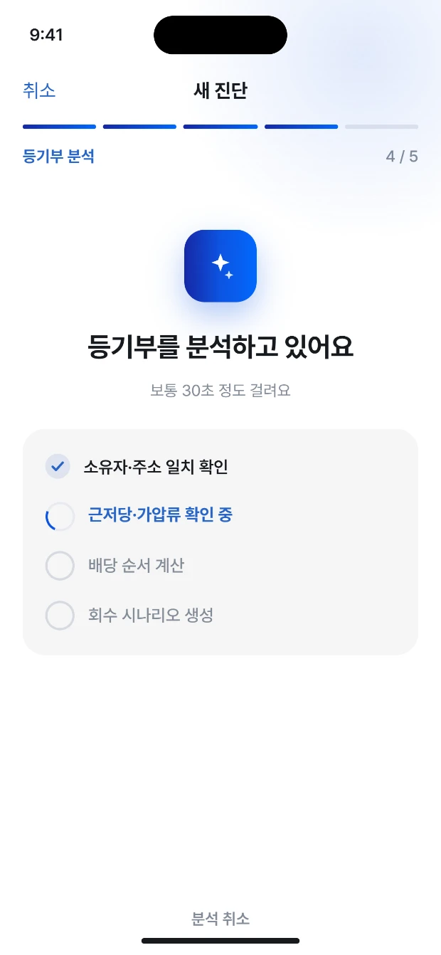 등기부 분석 진행 화면. 항목 추출과 배당 순서 계산 단계가 표시됩니다. 샘플 데이터.