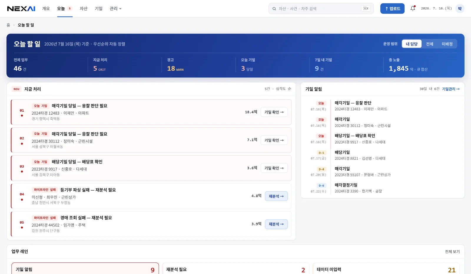 오늘 화면. 심각도 레일이 붙은 조치 큐와 담당 범위 세그먼트가 함께 보입니다. 샘플 데이터.